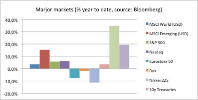 chart3