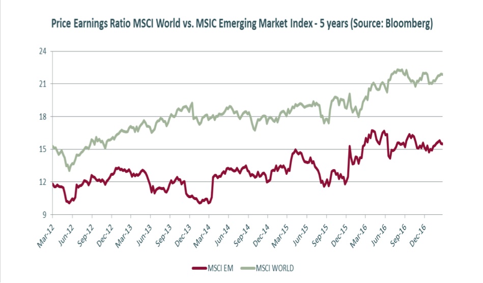 charts-blog-emerging-martkets-xlsx